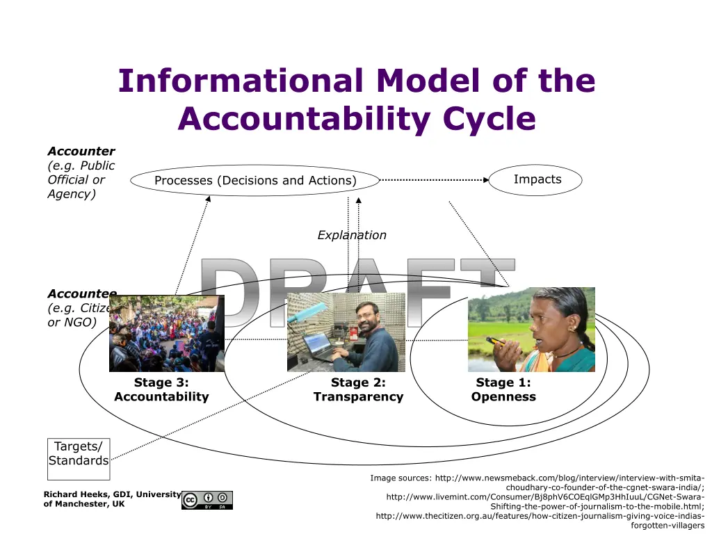 informational model of the accountability cycle