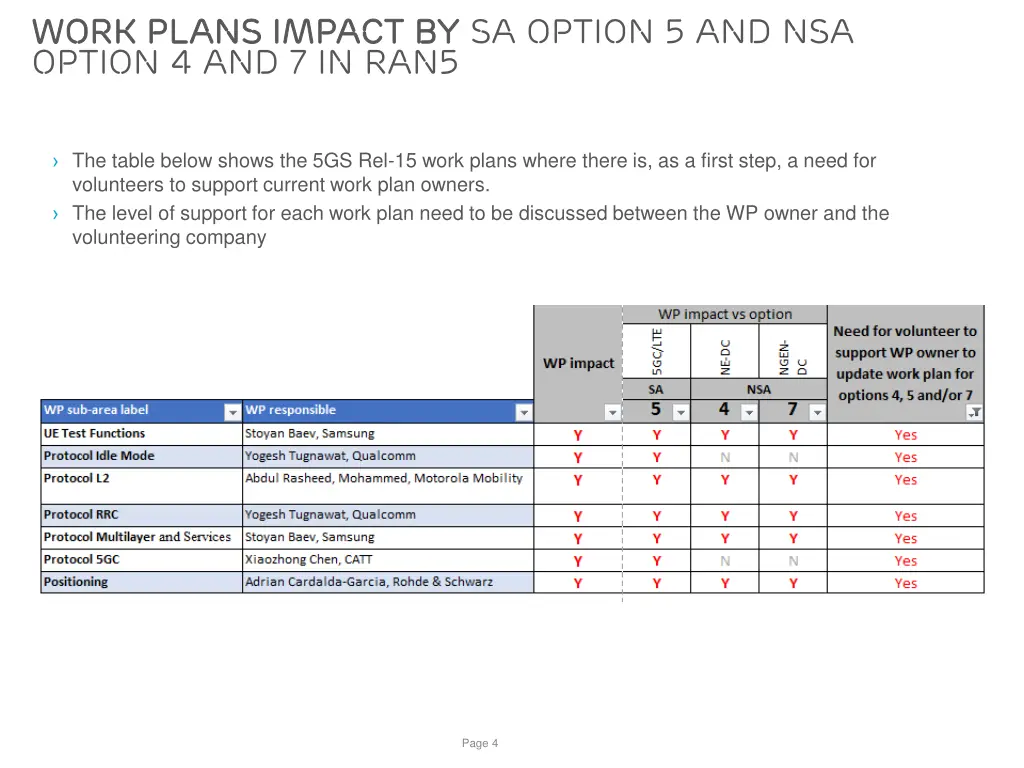 work plans impact by work plans impact
