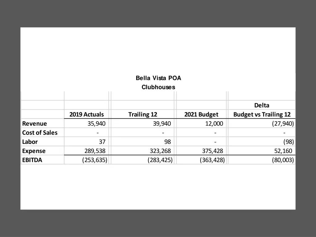 bella vista poa clubhouses
