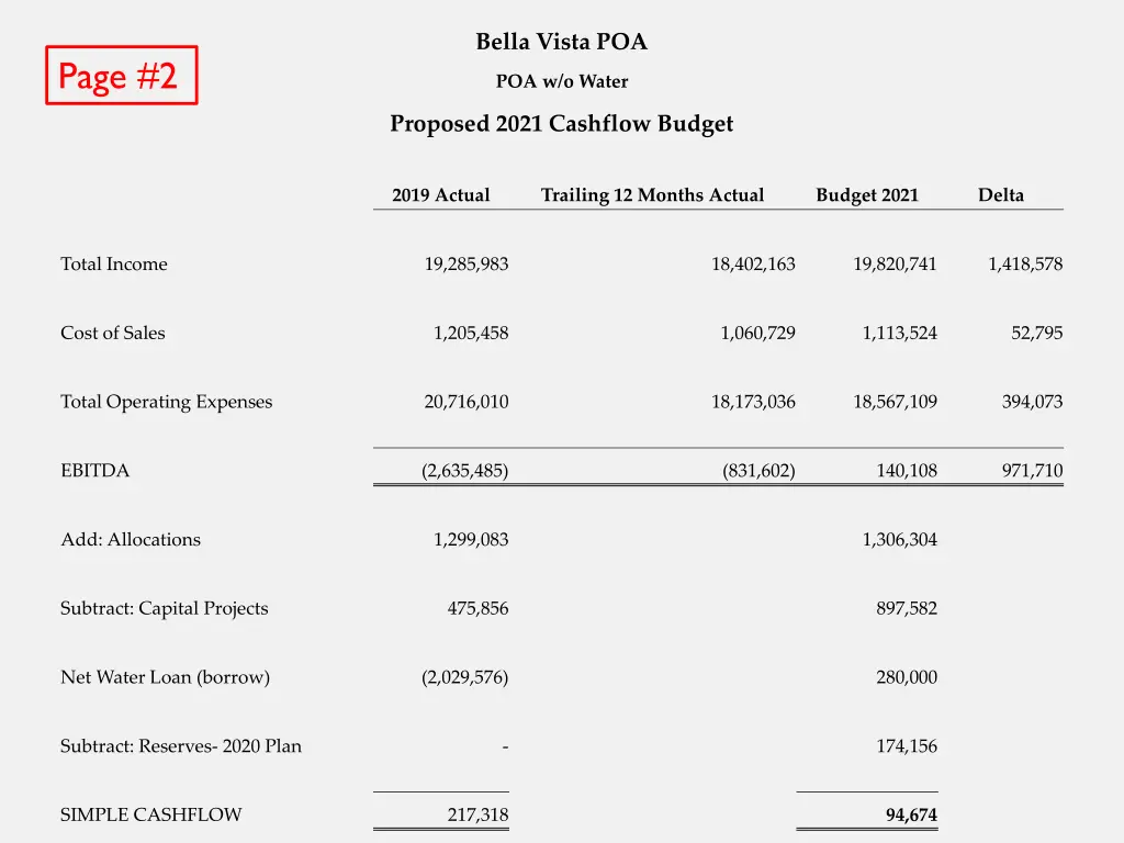 bella vista poa
