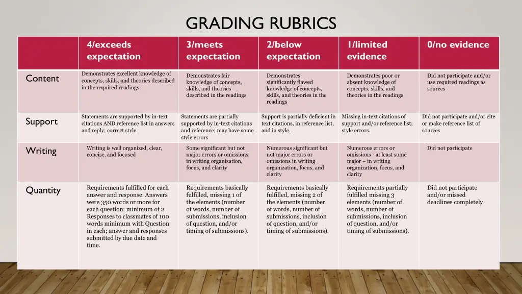 grading rubrics