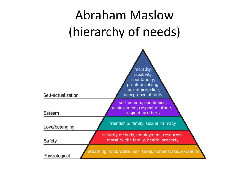 abraham maslow hierarchy of needs