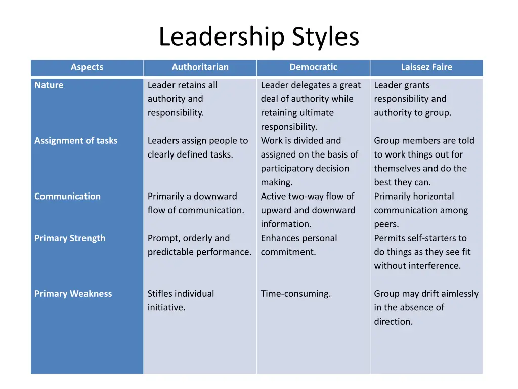 leadership styles