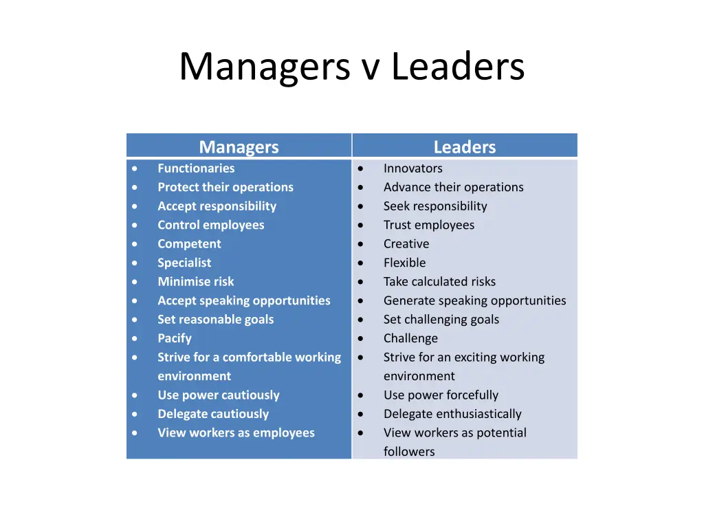 managers v leaders