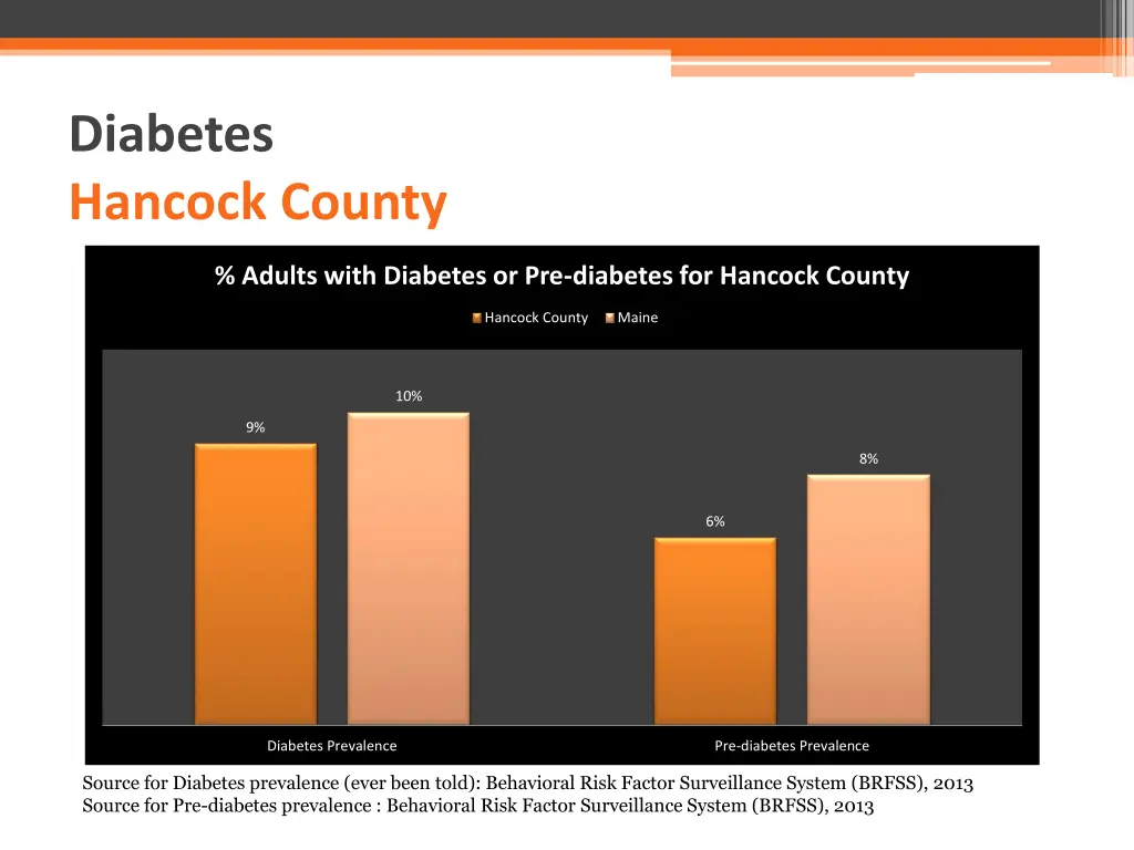 diabetes hancock county