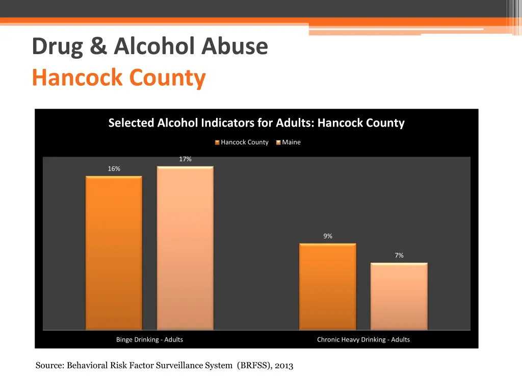 drug alcohol abuse hancock county