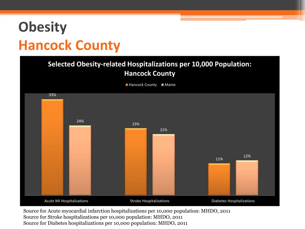 obesity hancock county