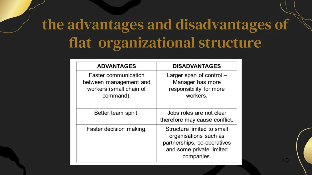the advantages and disadvantages of flat