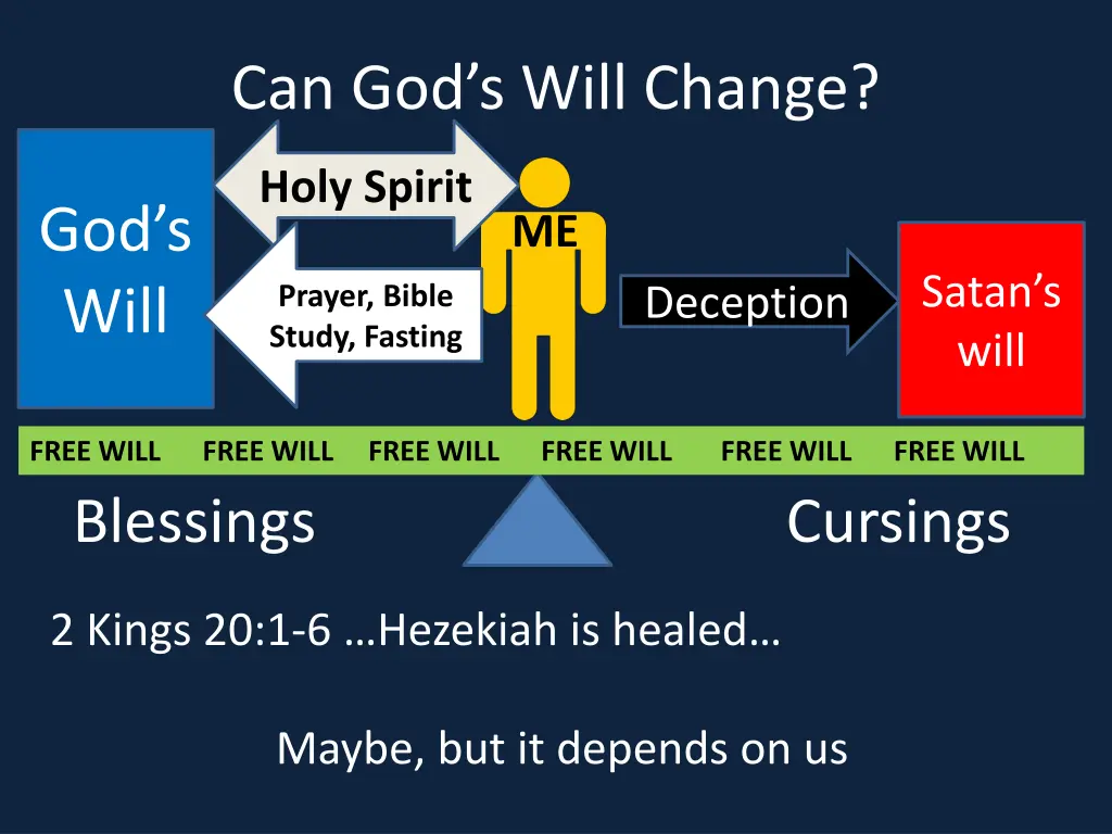 can god s will change