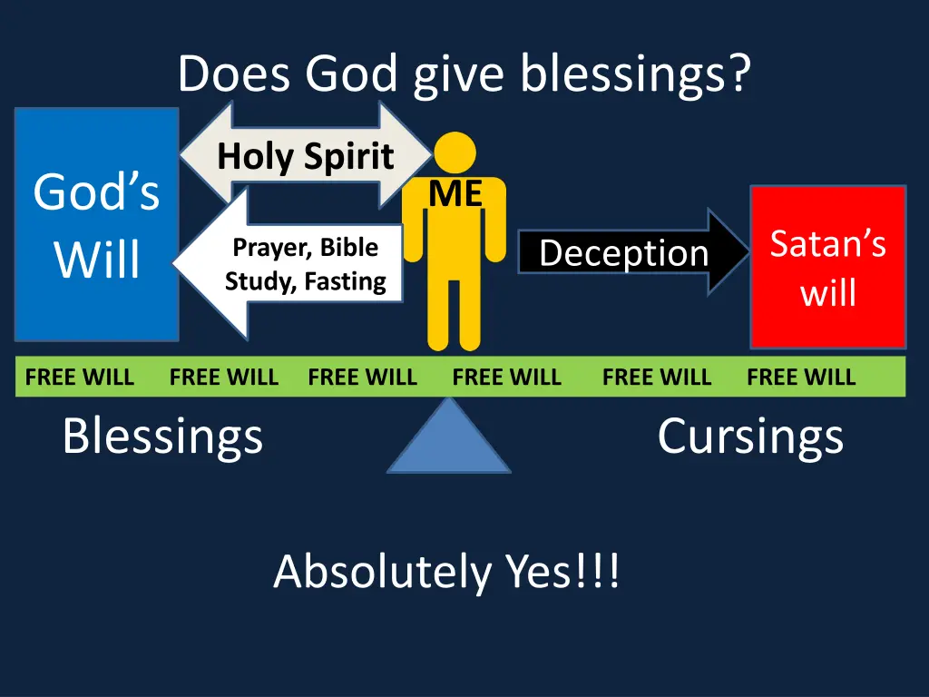 does god give blessings
