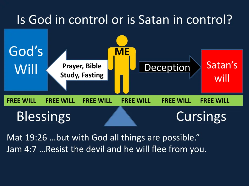 is god in control or is satan in control