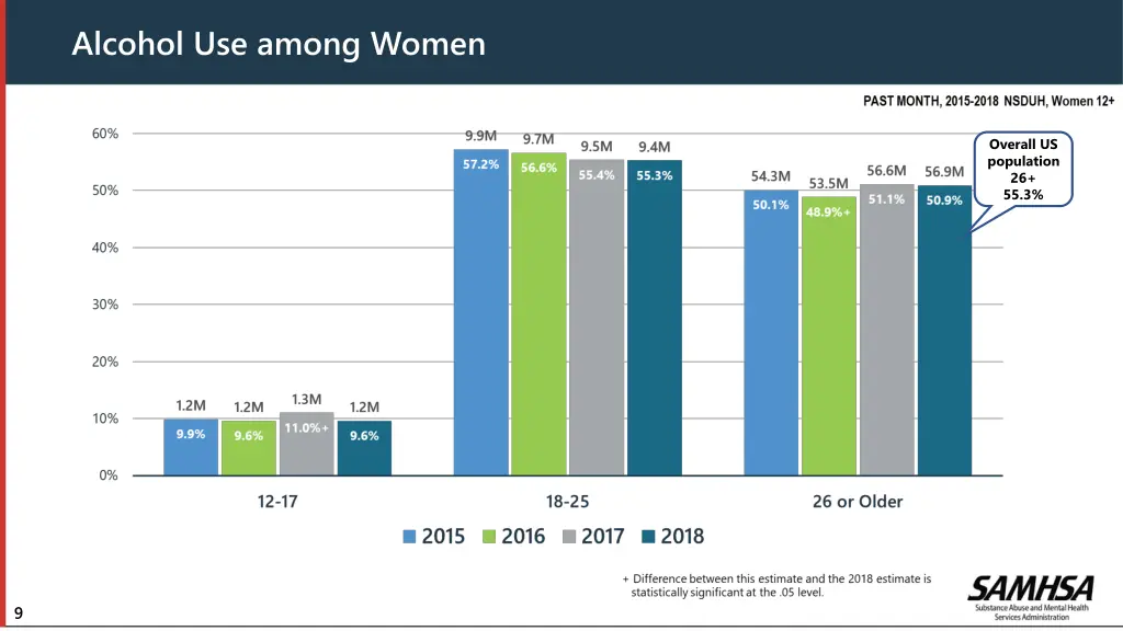alcohol use among women