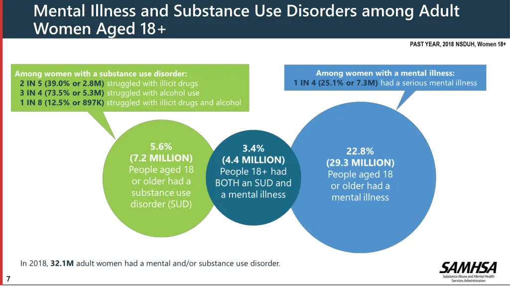 mental illness and substance use disorders among