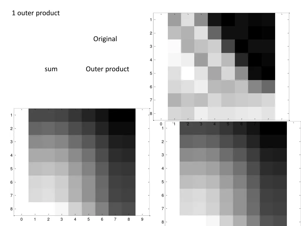 1 outer product 1