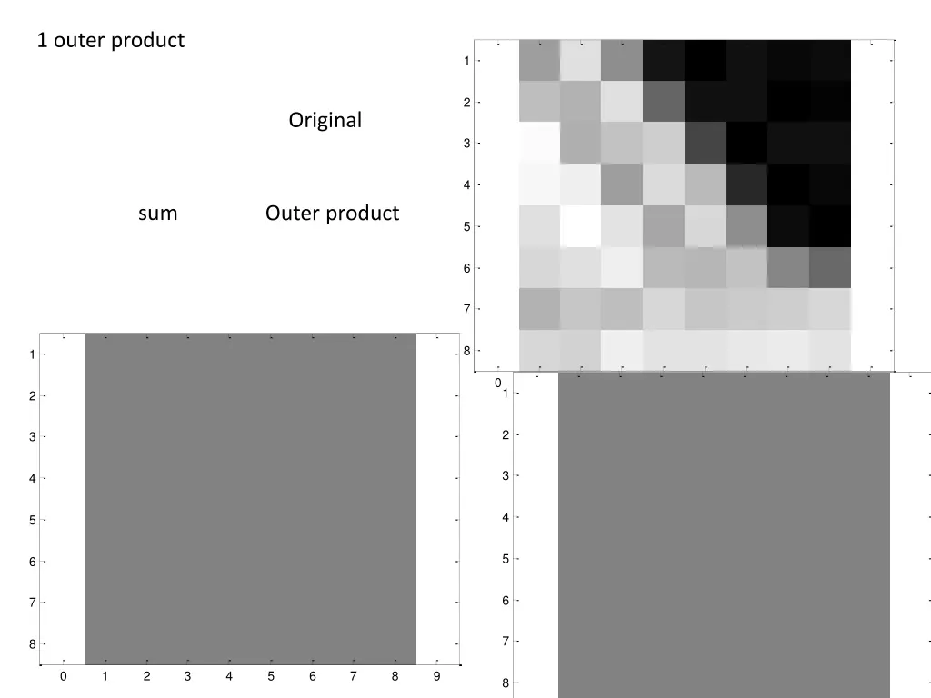 1 outer product
