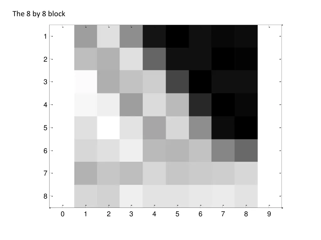 the 8 by 8 block