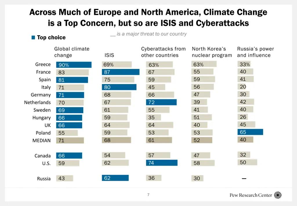 across much of europe and north america climate