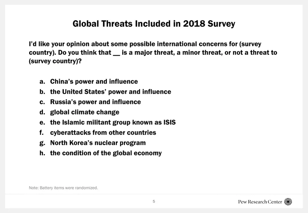 global threats included in 2018 survey
