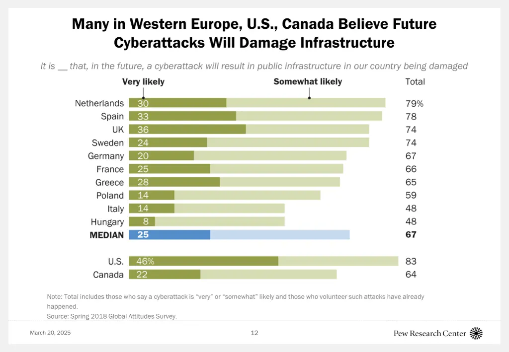 many in western europe u s canada believe future