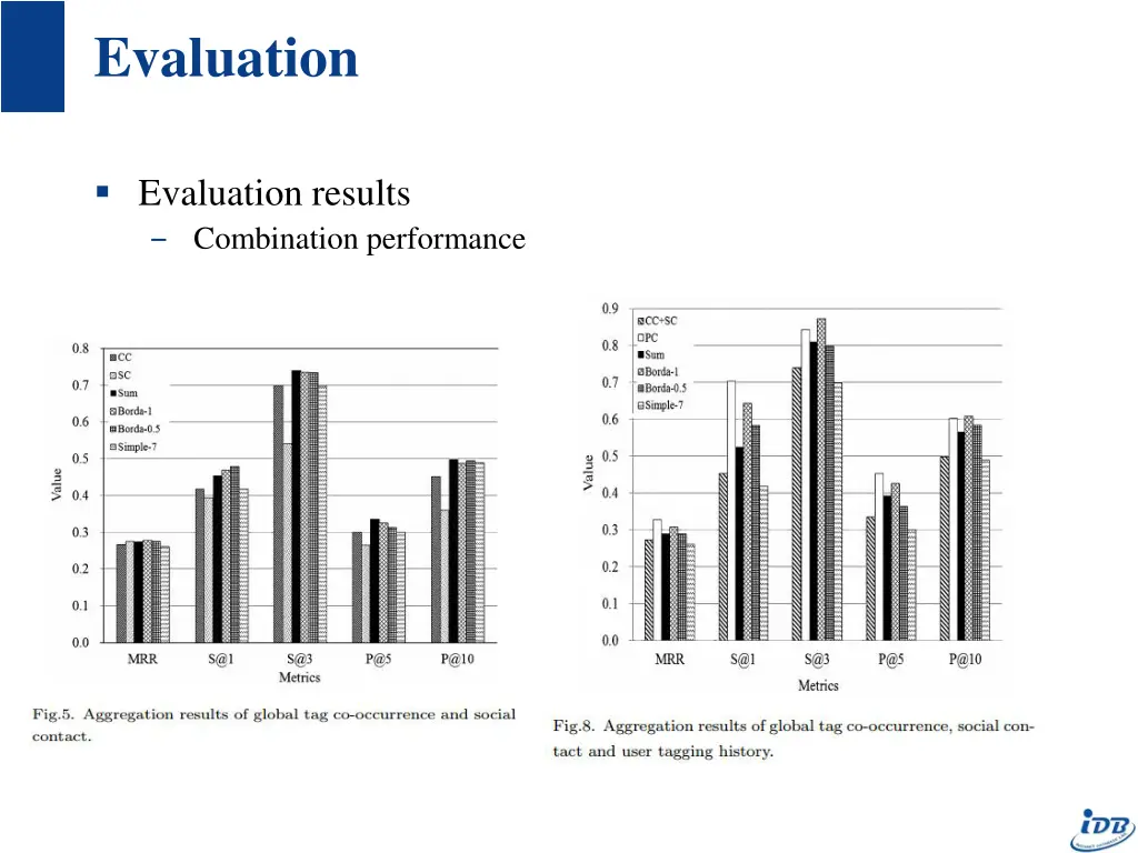 evaluation 3