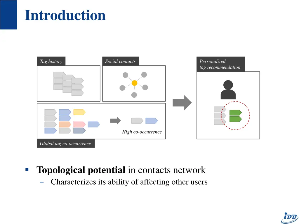 introduction 3