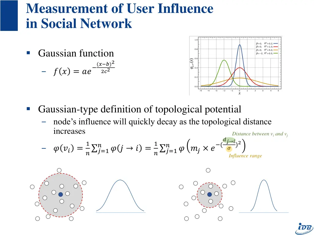 measurement of user influence in social network 1