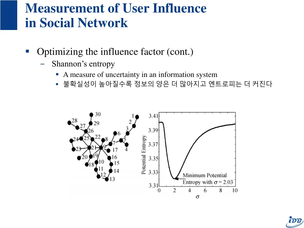 measurement of user influence in social network 3