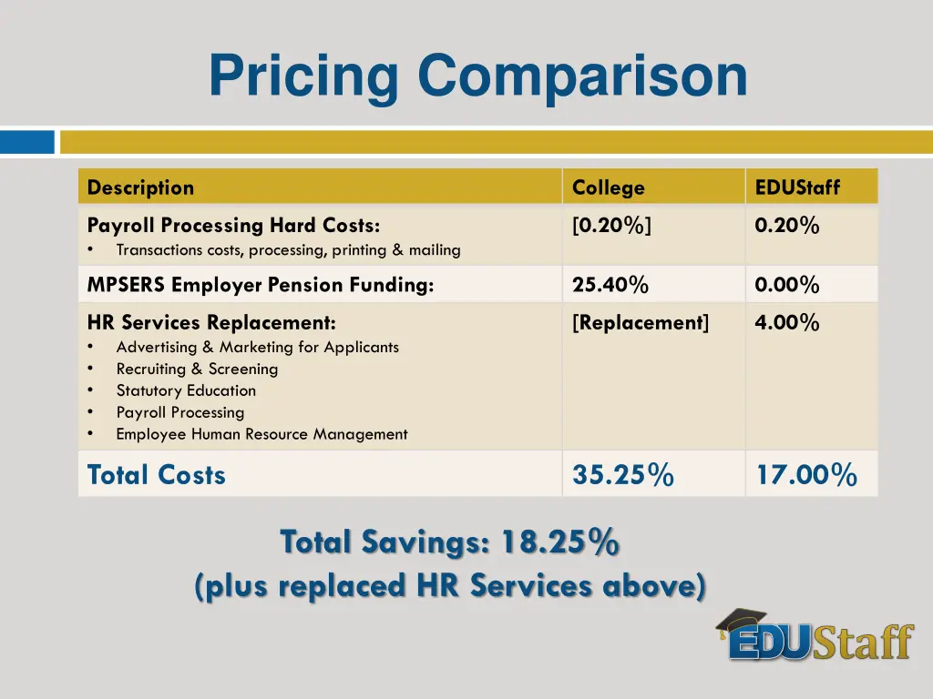 pricing comparison 1
