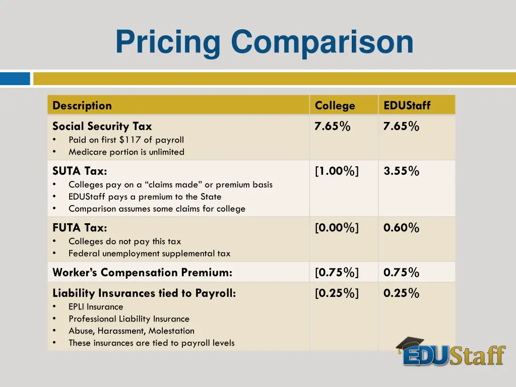 pricing comparison