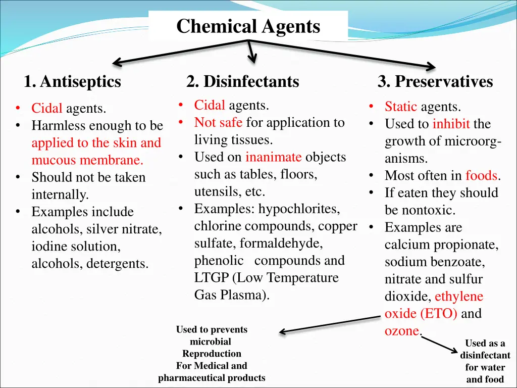 chemical agents