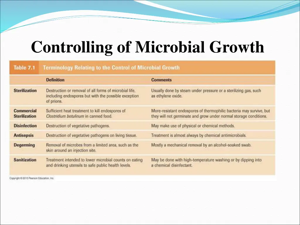 controlling of microbial growth