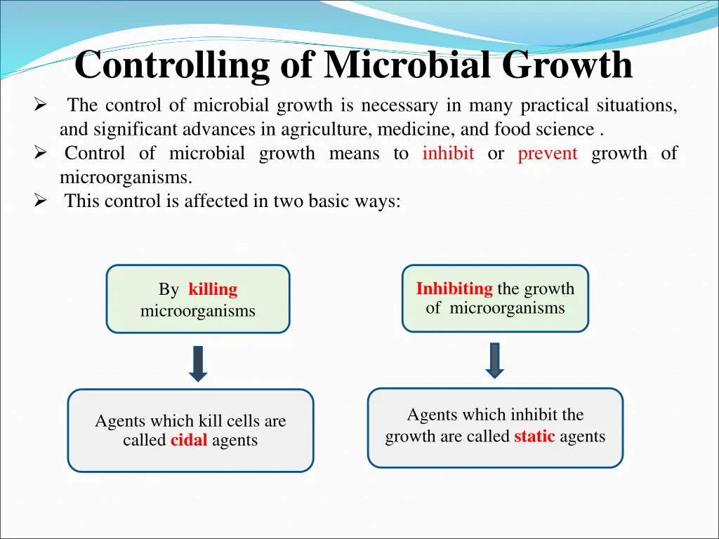 controlling of microbial growth the control