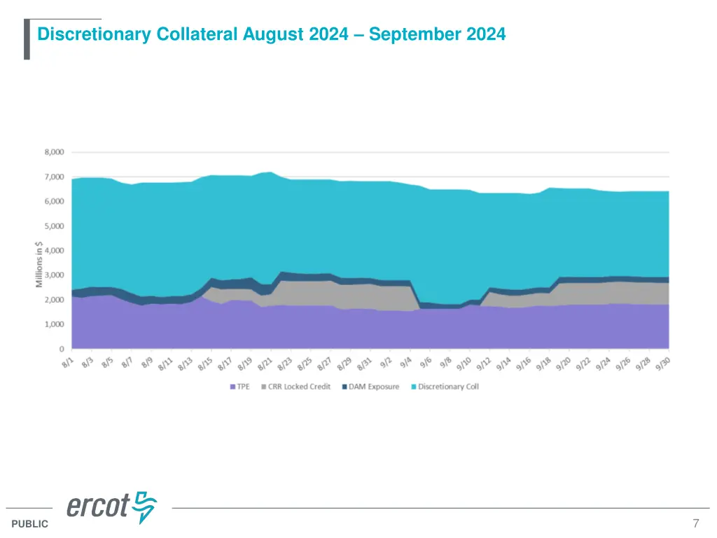 discretionary collateral august 2024 september