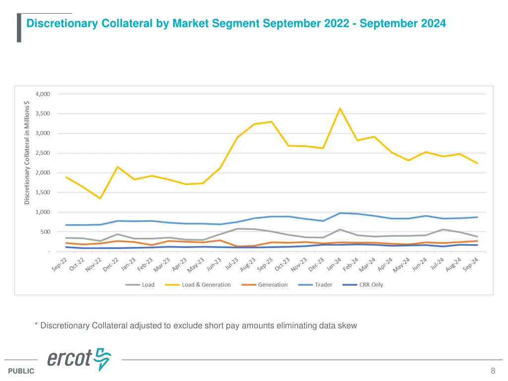 discretionary collateral by market segment