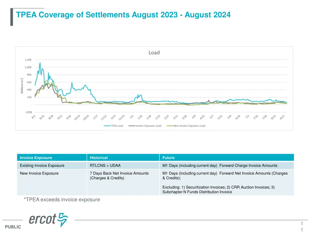 tpea coverage of settlements august 2023 august 1