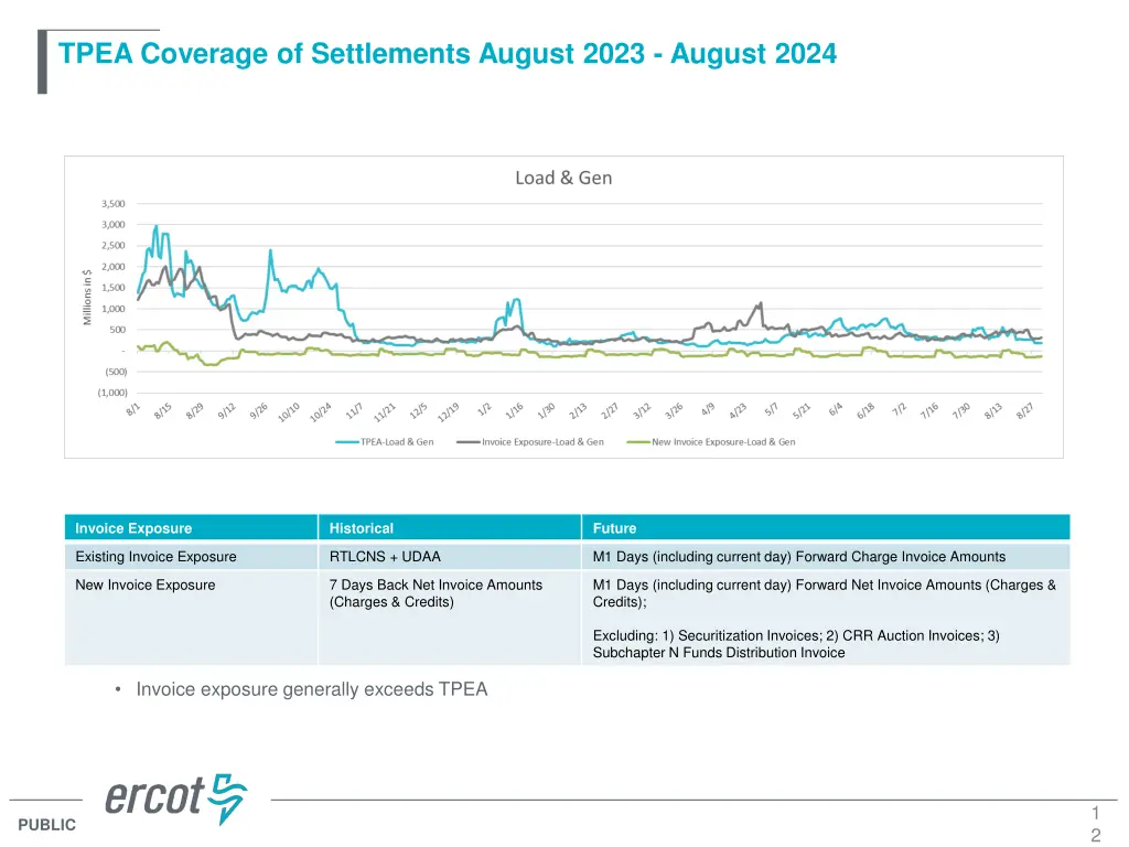 tpea coverage of settlements august 2023 august 2