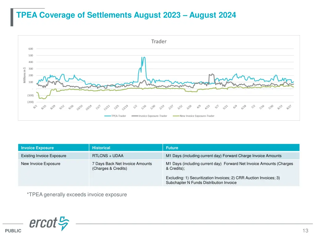 tpea coverage of settlements august 2023 august 3