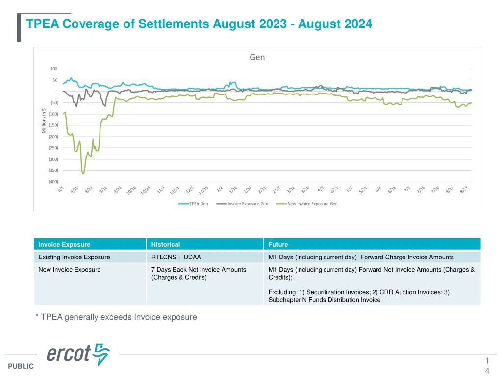 tpea coverage of settlements august 2023 august 4