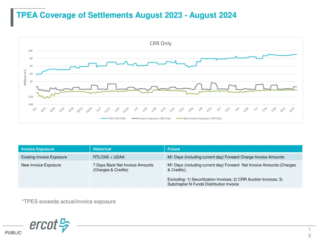 tpea coverage of settlements august 2023 august 5