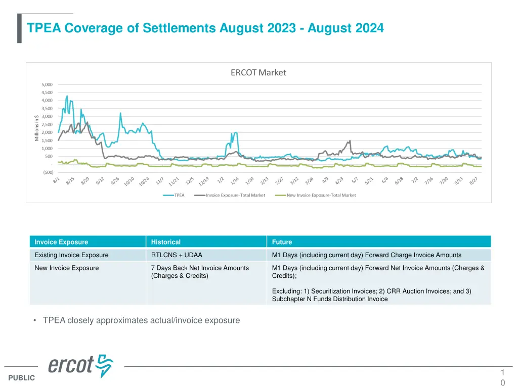 tpea coverage of settlements august 2023 august