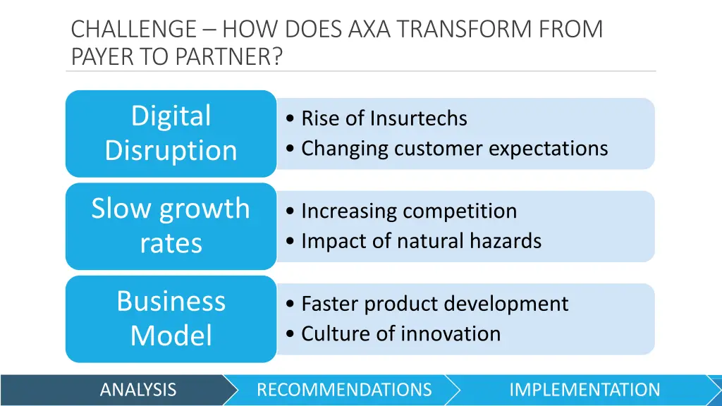challenge how does axa transform from payer
