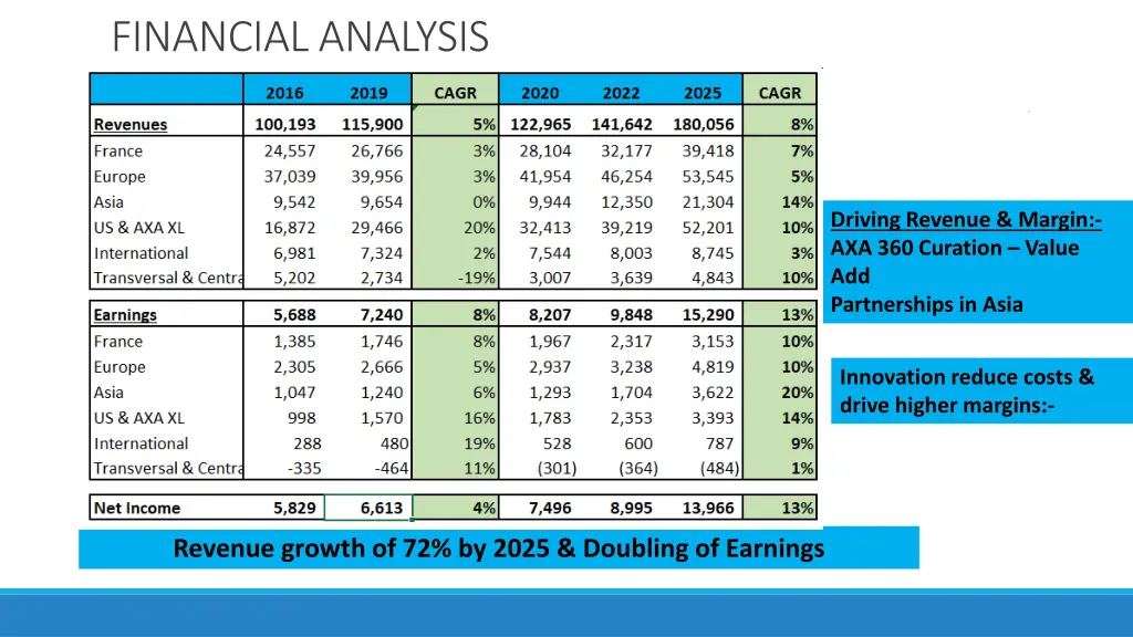 financial analysis