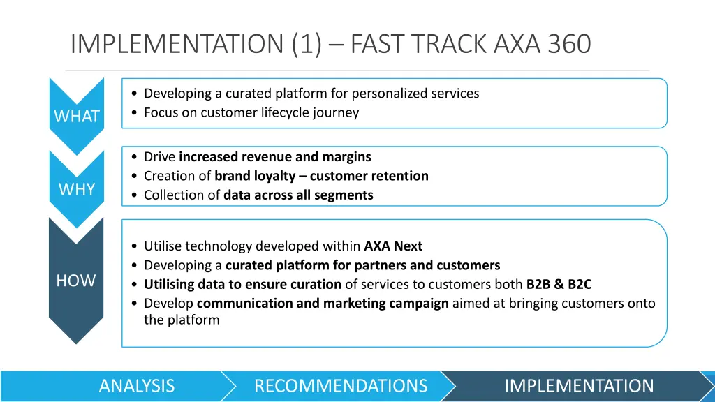 implementation 1 fast track axa 360