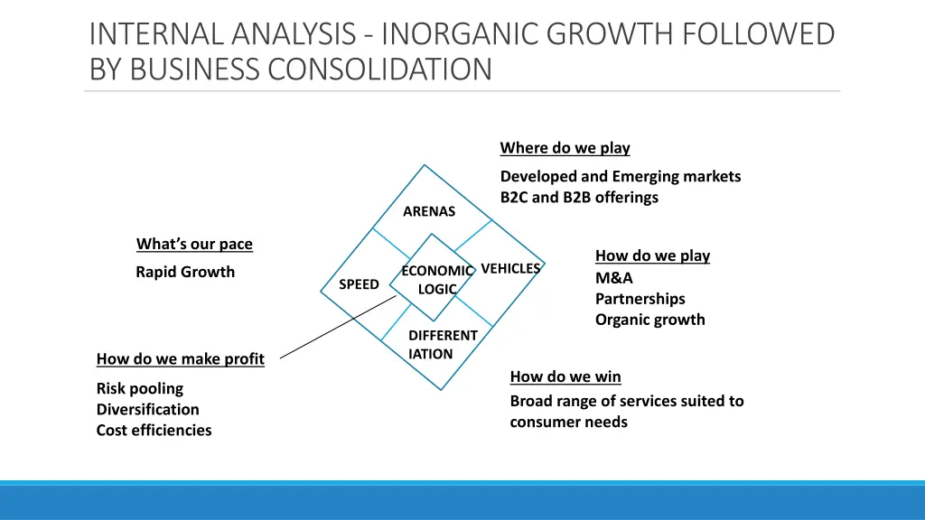 internal analysis inorganic growth followed