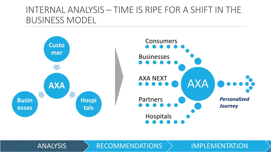 internal analysis time is ripe for a shift