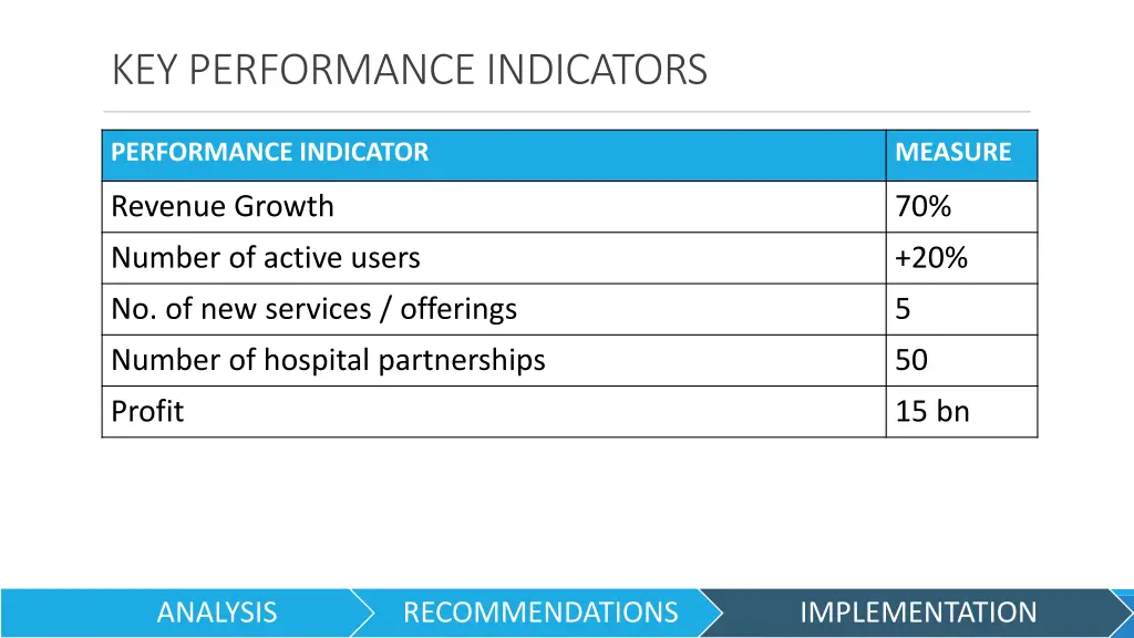 key performance indicators