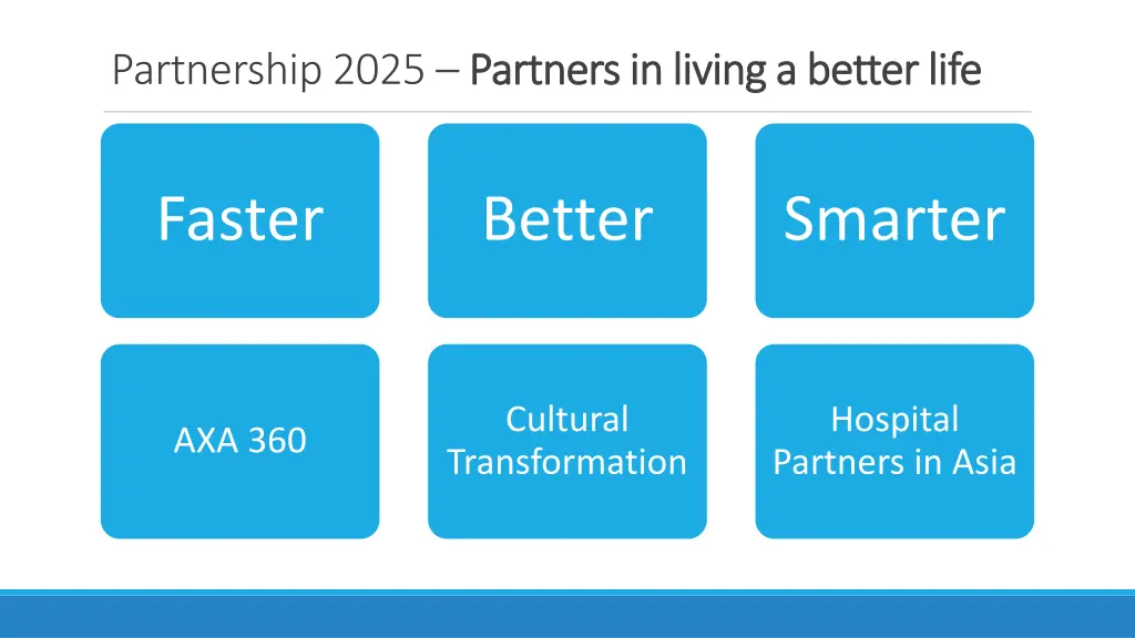partnership 2025 partners in living a better life
