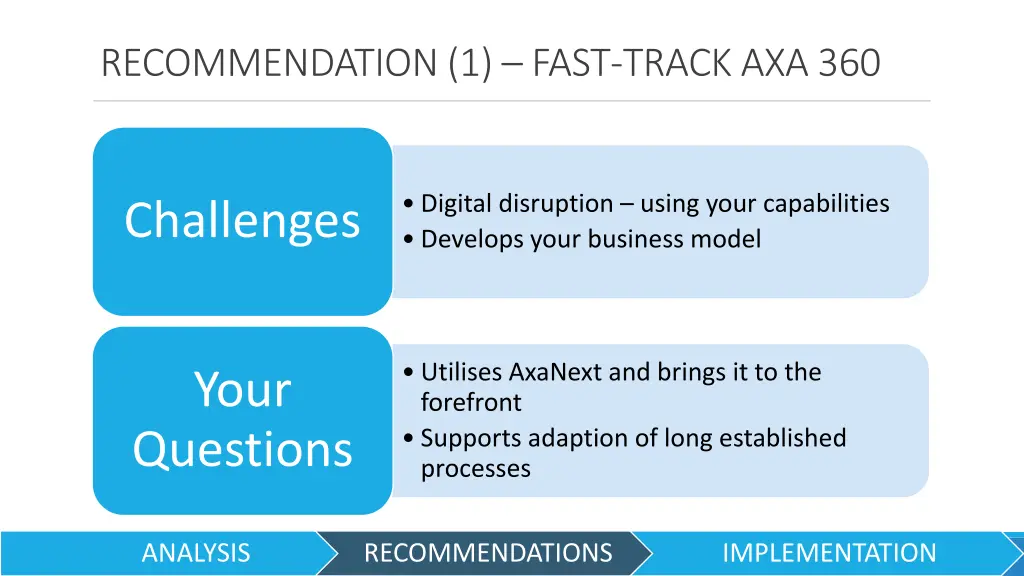 recommendation 1 fast track axa 360