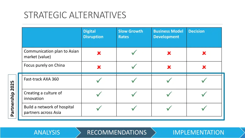 strategic alternatives