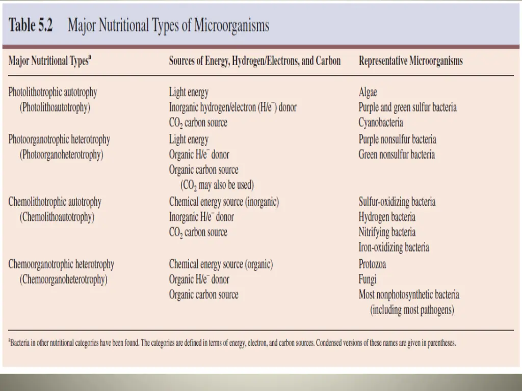 slide9